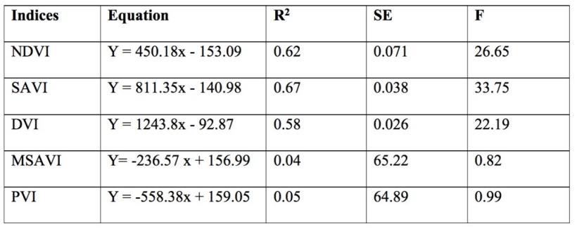 Quantifying Forest Carbon Stocks