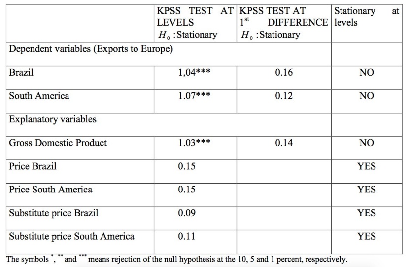 Dynamics Of Pulp Exports From South America To The European Union