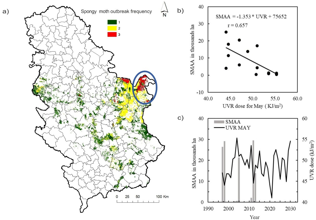 Impact of UV radiation and temperature on the spongy moth and the brown